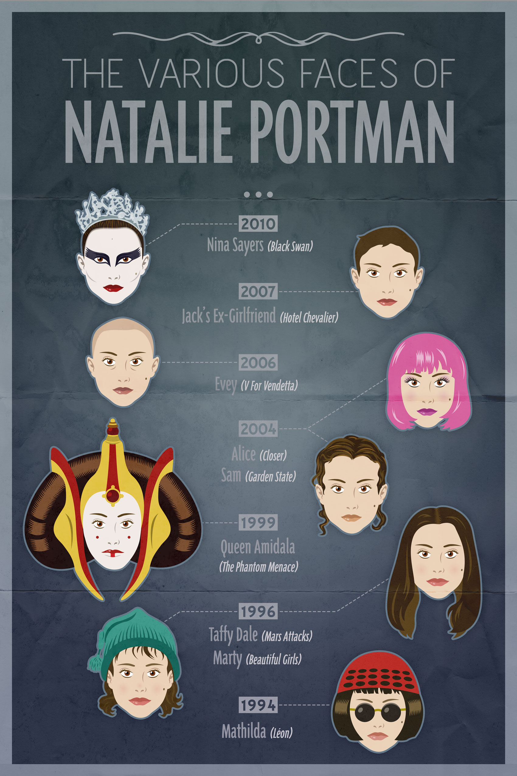 Illustration poster The various faces of Natalie Portman